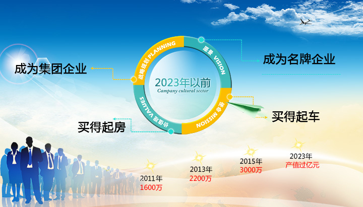 凱盟鈍化液
